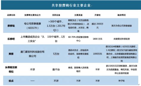 2018年中国共享按摩椅行业分析报告-市场深度调研与发展前景预测 - 观研报告网