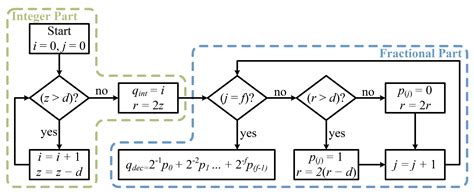 Area-Efficient Vision-Based Feature Tracker for Autonomous Hovering of ...