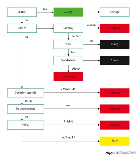 Jump Start Triage Algorithm 的图像结果