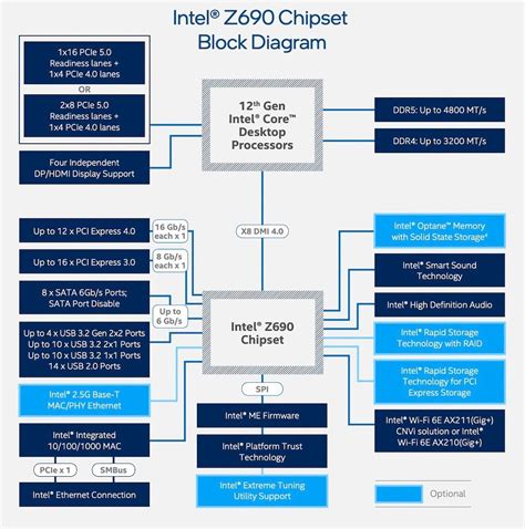 Image result for Intel 12th Gen U Block Diagram