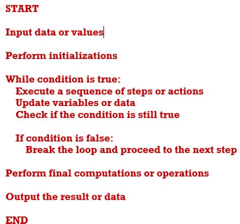 Image result for Algorithm to Open Your Computer
