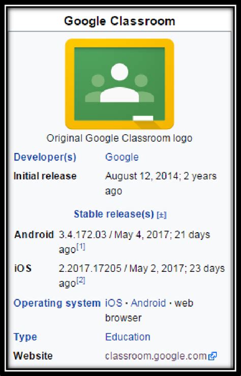Image result for Classroom.Google.com Classes