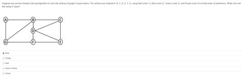 Image result for Greedy Algorithm Graph Coloring