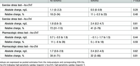 Image result for Absolute and Relative Change