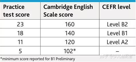 剑桥KET相当于国内几年级英语水平