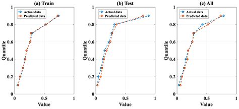 Optimization of Artificial Intelligence System by Evolutionary ...