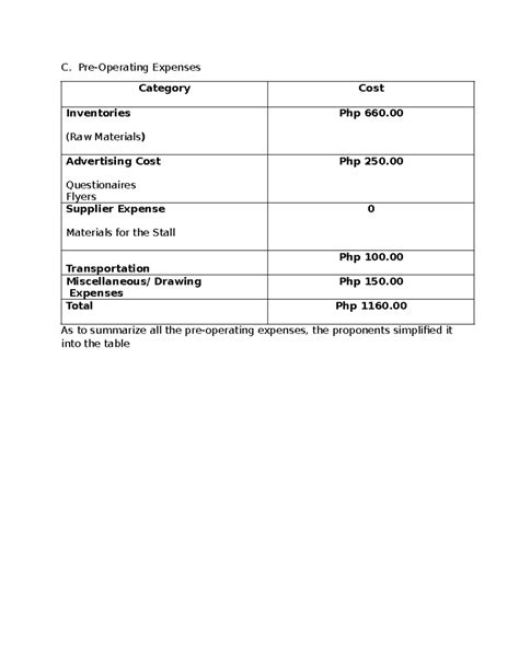 Image result for Pre Operating Cost