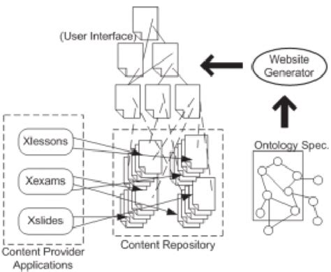 Image result for How Does eLearning Work