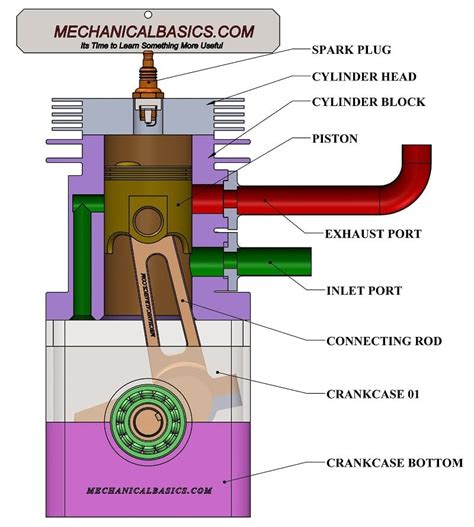 Image result for Two-Stroke Engine Drawing