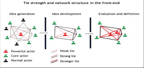 Image result for Positional Attributes