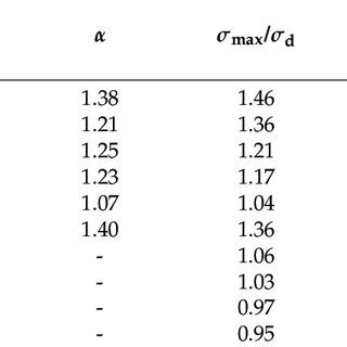 Rate of Loading for Compression Test 的图像结果