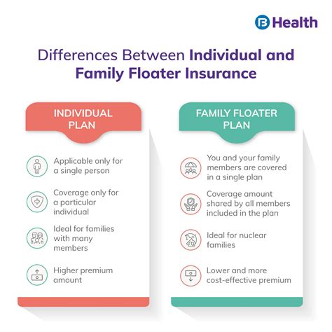 Difference Between Family Floater and Individual Insurance