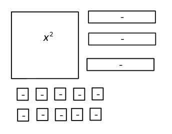 How to Factor Using Algebra Tiles 的图像结果