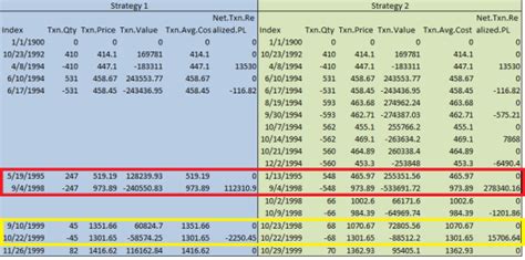 Image result for Strategy Tester Visualization Moving Average