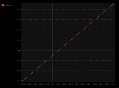 Python XY Features 的图像结果