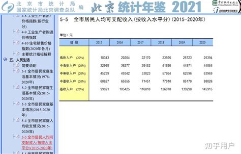 北京、上海的家庭，年收入多少可以进入前 20%？多少可以进入前 50%？ - 知乎