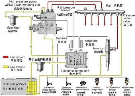Image result for PCV of Common Rail System