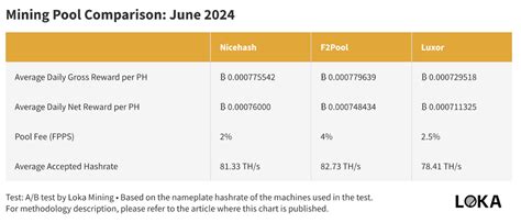 Image result for Mining Pool Comparison