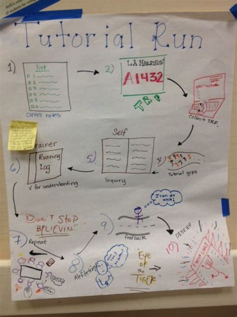 Image result for Avid Tutorials