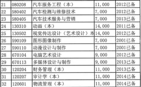 安徽信创攻关基地