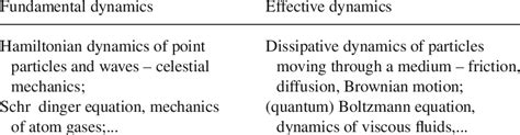 Dynamics Examples 的图像结果