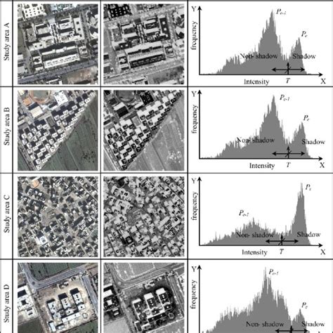 Image result for Computer Vision Filters Shadow Detection