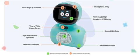 Miko My Companion Miko Mini With 30 Days Free Max:Ai Robot For Kids ...