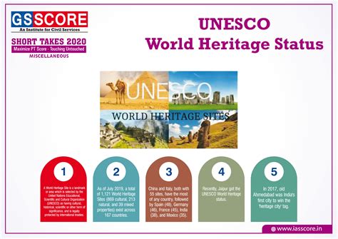 GS Score Target PT in 100 Days: Day 31 Environment , Ecosystem and its ...