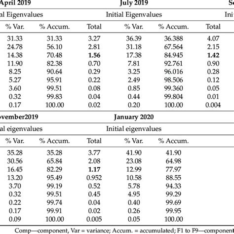 Image result for Variance of Sample Data