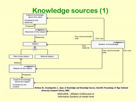 Types of Knowledge Management 的图像结果