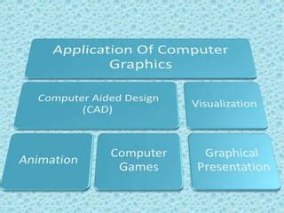 Computer Graphics Presentation Topics 的图像结果