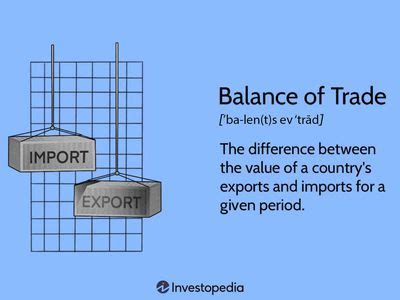 Balance of Trade 的图像结果