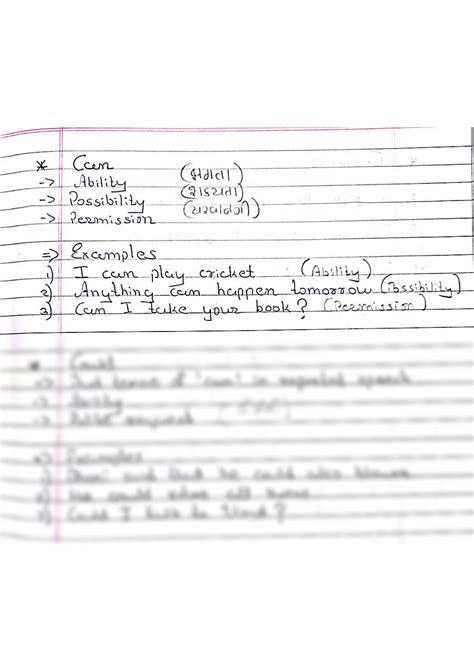 Image result for Notes of Modals