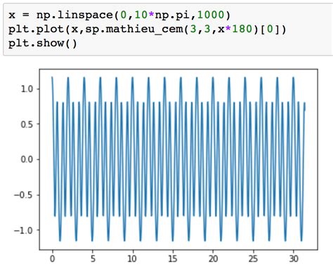 Image result for Intersection Symbol Keyboard