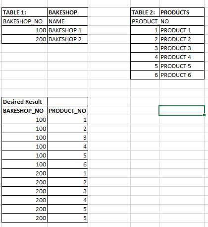 Image result for For Each in SQL Server