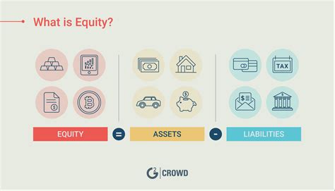 What Is Equity? Defining the Major Types of Equity in 2019