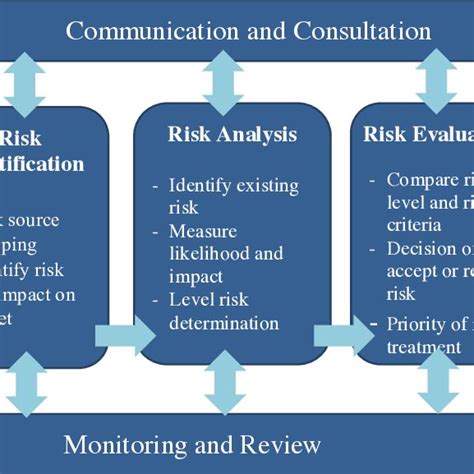 Image result for Risk Modeling Database Schema