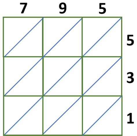 Multiplication Table Method 的图像结果
