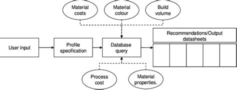 Image result for ALM Process