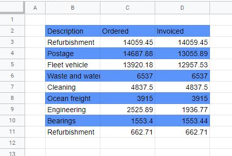 Image result for Excel Alternate Row Color Format