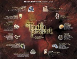 Truth Project Lesson 8 Entire Lesson 的图像结果