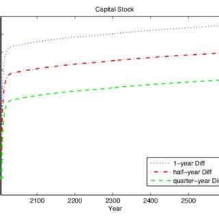 Image result for Richardson Extrapolation Example