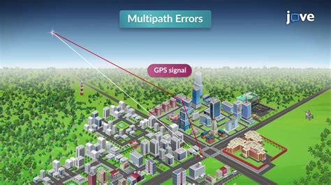 Global Positioning System 的图像结果