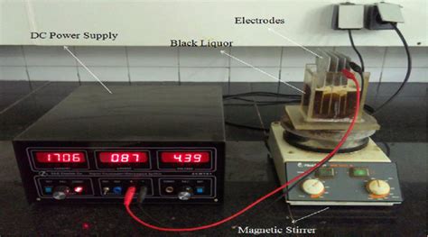 Image result for EC System