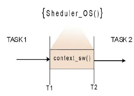 Image result for Simple Embedded Memory System Schematic