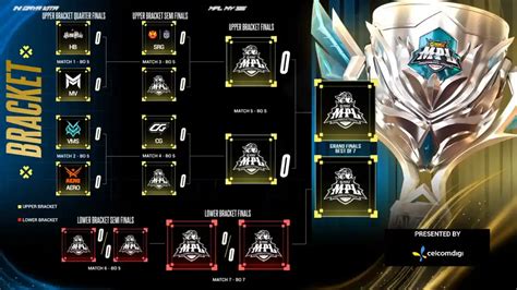 MPL Malaysia Season 16: Final Tickets Go on Sale