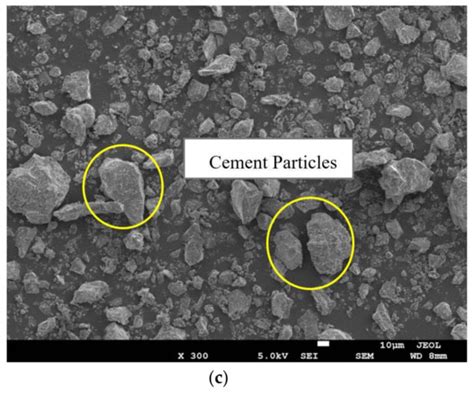 Strength and Microstructural Assessment of Reconstituted and Stabilised ...