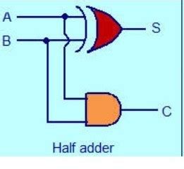 Define full adder. Draw its logic symbol. - Brainly.in