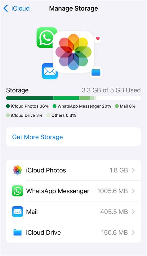 Why Text Messages from One Person Disappear on iPhone [2025]