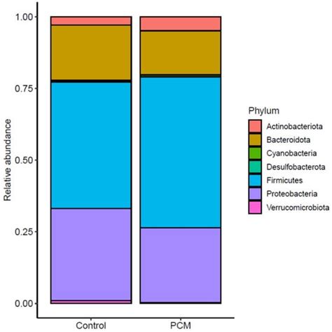 Nutrients | An Open Access Journal from MDPI